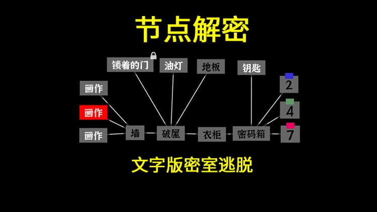 节点解密：文字版密室逃脱